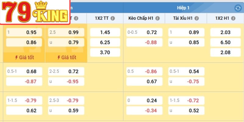 Tìm hiểu khái niệm kèo tài xỉu trong cá cược bóng đá
