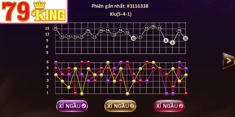 Mẹo đọc lịch sử kết quả khi đánh Tài Xỉu online