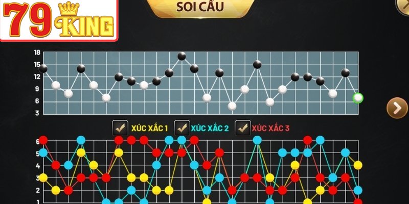 Soi cầu tổng điểm giúp đọc nhịp cược chuẩn xác
